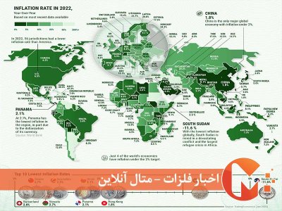 کشورهای با تورم پایین
