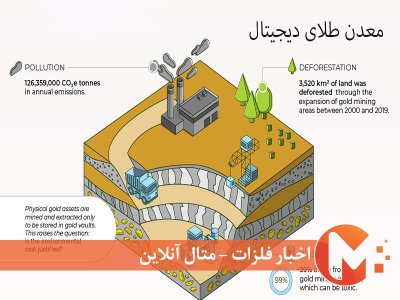 معدن طلای دیجیتال