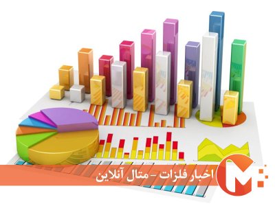 موفقیت های اقتصادی کشور