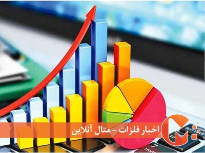 تقسیم رشد اقتصادی بین نفت و خدمات