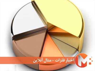 رکود و حمایت فلزی ها ‌