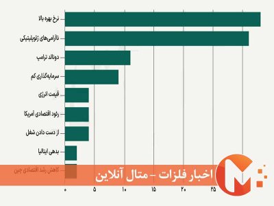 خطر ترامپ برای یورو