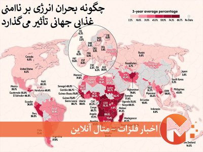 تاثیر بحران انرژی بر ناامنی غذایی در جهان