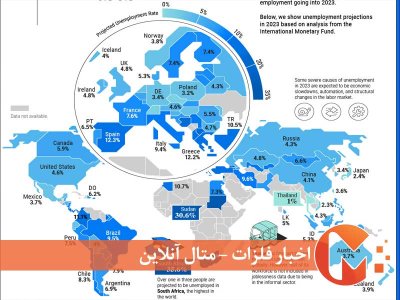 نرخ بیکاری بزرگترین اقتصاد اروپا
