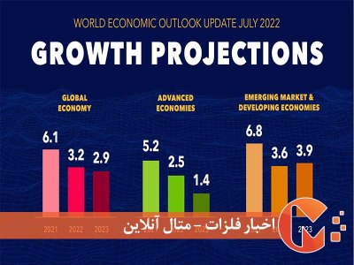 وضعیت نامطلوب اقتصاد جهانی در سال آینده