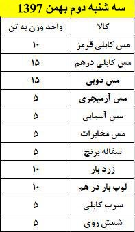 انبار فلزات متال آنلاین - دوم بهمن 1397