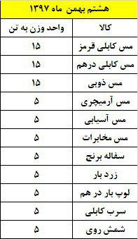 اقلام مورد نیاز متال آنلاین - هشتم بهمن