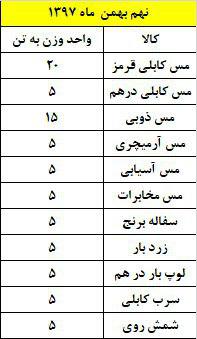 اعلام نیاز متال آنلاین - 9 بهمن