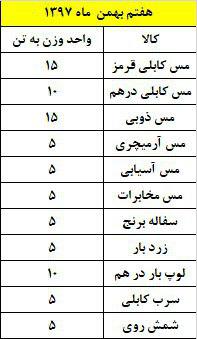 متال آنلاین - 7 بهمن