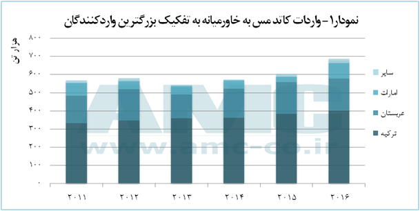 کاتدمس