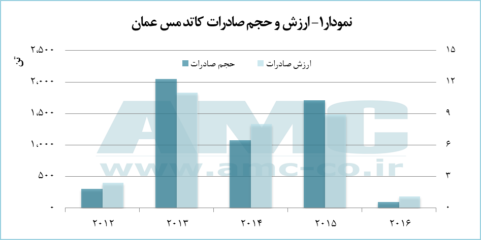 متال آنلاین