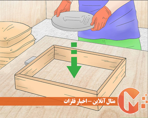 جای گذاری شیء در چهارچوب