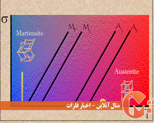  مارتنزیت و اوستنیت
