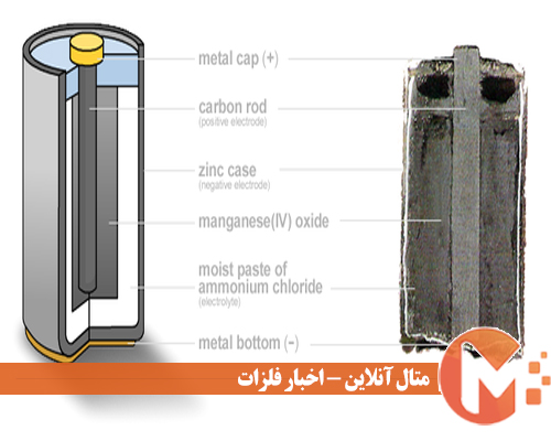 کاربرد روی در باتری‌ها