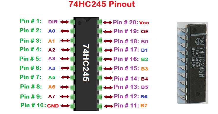 آی سی بافر 74HC245