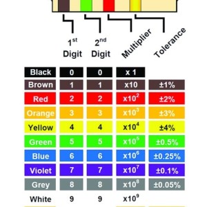 پک کامل مقاومت 1/4 وات 5 درصد 100 تایی به همراه جعبه 35 خانه سفید 5*7