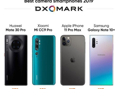 چهار گوشی هوشمند که کیفیت دوربین آنها بیشترین امتیاز DxoMark را در سال ۲۰۱۹ کسب کرده اند.