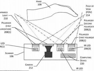 امنیت از طریق اسکن کف دست