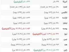 قیمت گوشی آیفون اپل در کشورهای مختلف