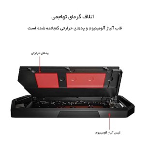 باکس اس اس دی ایسوس