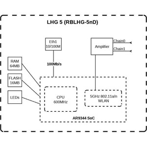 خرید اکسس پوینت بی سیم میکروتیک مدل (LHG 5 (RBLHG-5nD رشت