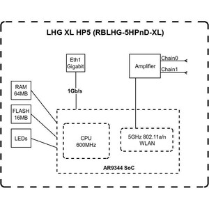 قیمت اکسس پوینت بی سیم میکروتیک مدل LHG XL HP5 رشت