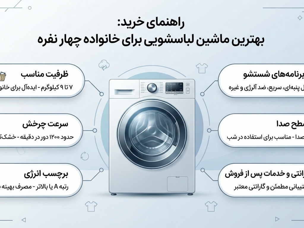 بهترین ماشین لباسشویی برای خانواده ۴ نفره | راهنمای کامل خرید از دید یک فروشنده باتجربه