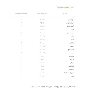 زودپز پارس استیل مدل شف سه لایه گنجایش 6 ليتر