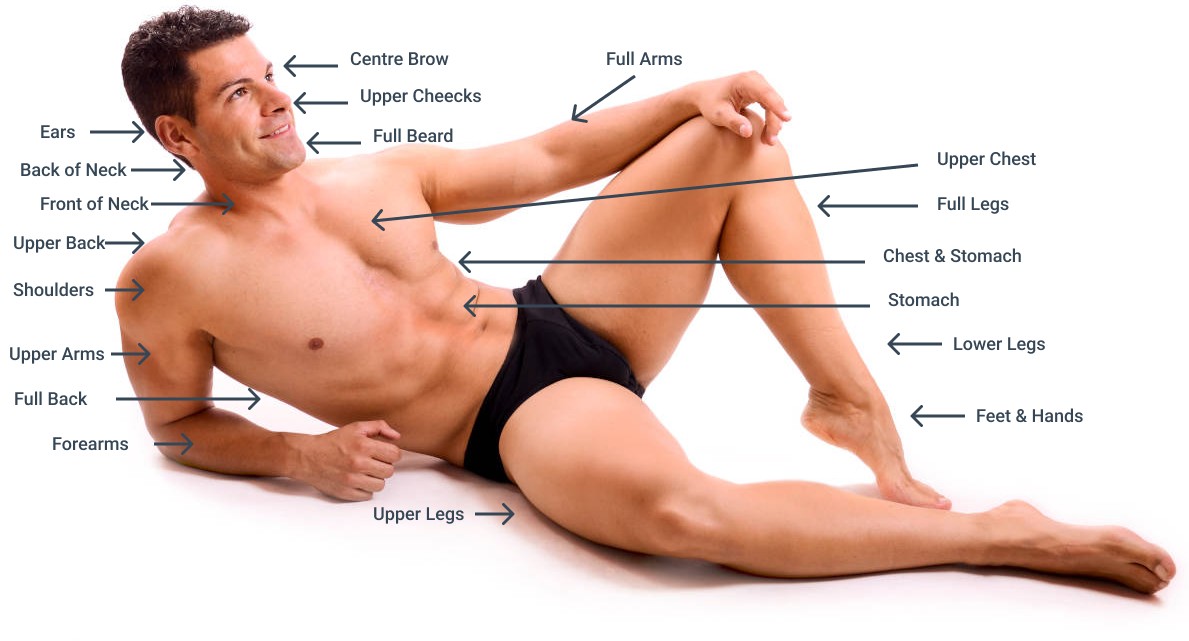 لیزر موهای زائد مردان و آقایان و پسرها