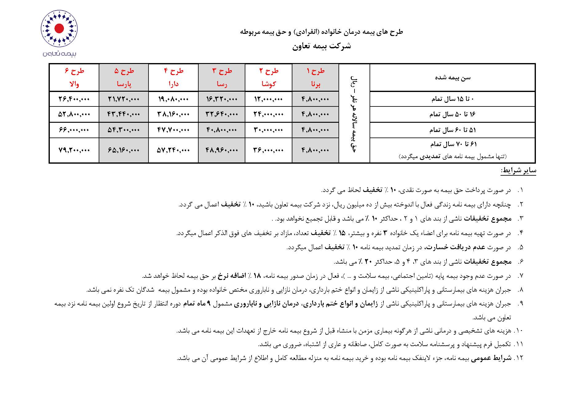 جدول حق بیمه طرح های درمان خانواده(انفرادی)