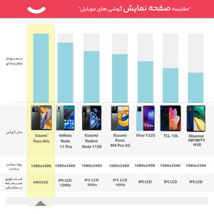 گوشی موبایل شیائومی مدل Poco M5s دو سیم کارت ظرفیت 256 گیگابایت و رم 8 گیگابایت - گلوبال