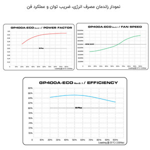 منبع تغذیه گرین مدل GP400A-ECO Rev3.1