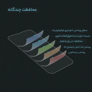 محافظ صفحه نمایش بوف مدل BUFFER برای گوشی موبایل آیفون سری 16