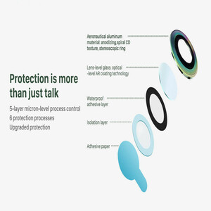 محافظ لنز دوربین بوف مدل metal lens مناسب برای گوشی موبایل اپل Iphone 12 Pro Max