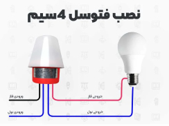 راهنمای جامع نصب فتوسل: اصول، ابزارها و روش ها