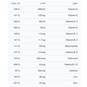 فاکتورهای غذایی محصول