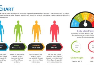 شاخص توده بدنی (BMI) چیست؟