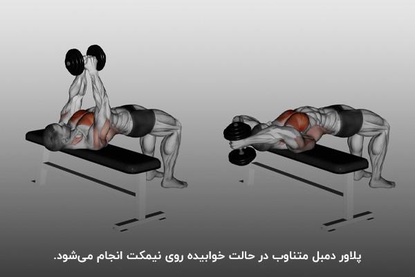 پلاور دمبل متناوب با استفاده از یک دمبل در حالت خوابیده روی نیمکت انجام می‌شود.