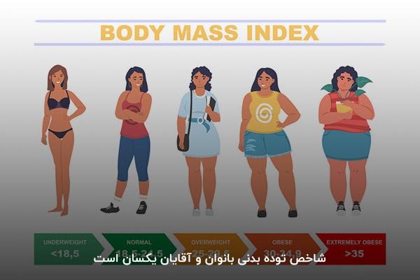 شاخص توده بدنی؛ یک فرمول جهانی برای اطلاع از وضعیت وزن