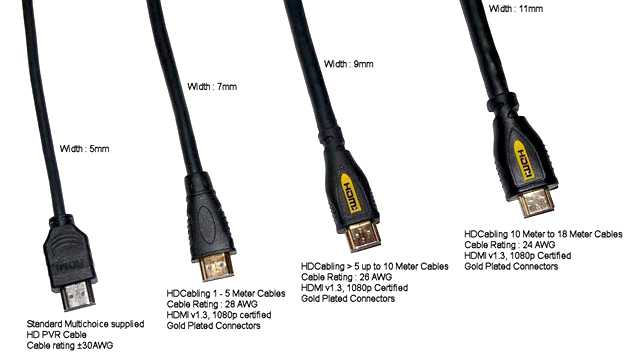 hdmi converter | فروشگاه تخصصی فروش انواع تبدیل HDMI در ایران