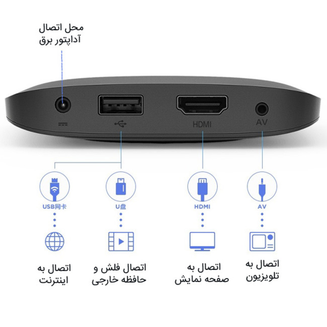 تی وی باکس اس 4K شیائومی نسخه گلوبال Xiaomi Mi TV Box 4k