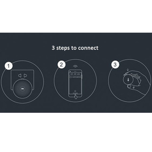 Xiaomi Mi Smart Temperature and Humidity Sensor.