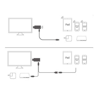 mhl adapter and dongle wifi hdmi for tv.