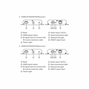 Lenkeng LKV683 HDMI over IP Extender (14)