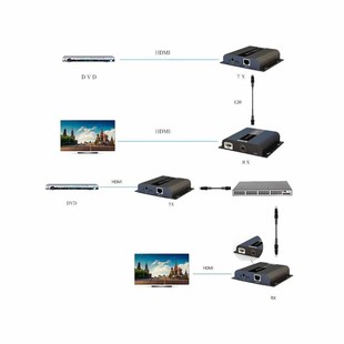 Lenkeng LKV683 HDMI over IP Extender (15)