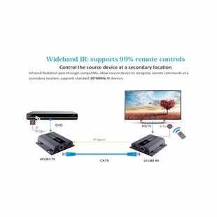 Lenkeng LKV683 HDMI over IP Extender (21)