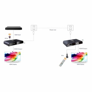 Lenkeng LKV380 HDbitT HDMI over IP Powerline Extender (4)