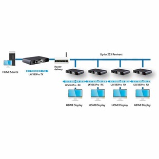 Lenkeng LKV383Pro HDbitT HDMI over IP CAT6 Extender with HDMI loop-out (3)