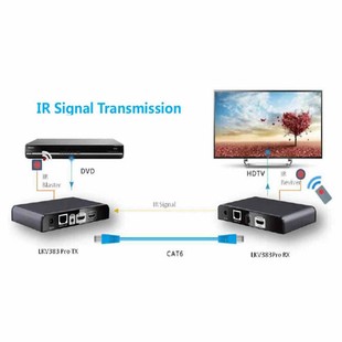Lenkeng LKV383Pro HDbitT HDMI over IP CAT6 Extender with HDMI loop-out (7)