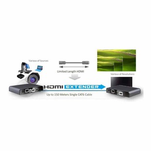 Lenkeng LKV383Pro HDbitT HDMI over IP CAT6 Extender with HDMI loop-out (2)